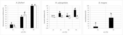 Air non-thermal plasma, a green approach for the treatment of contaminated water: the case of sulfamethoxazole